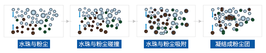 抑塵-1.jpg