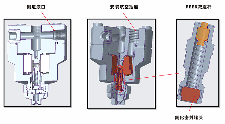 DCF-L單流體電磁閥噴嘴