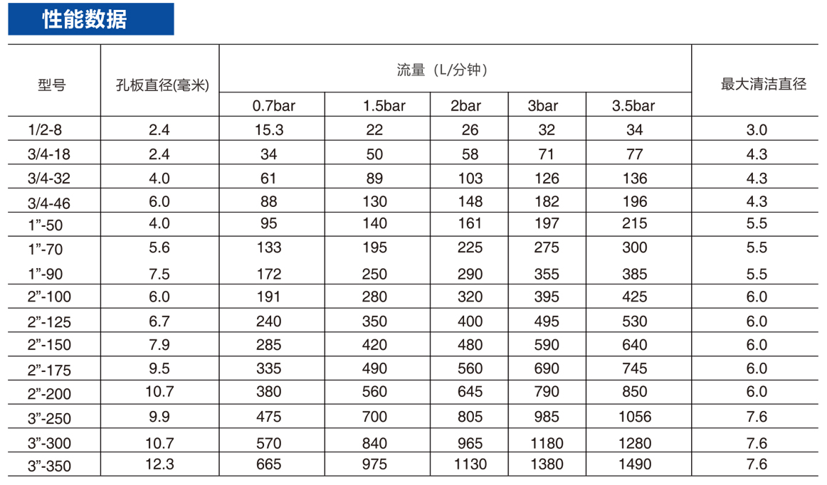 M-50參數(shù)表水印畫冊.jpg