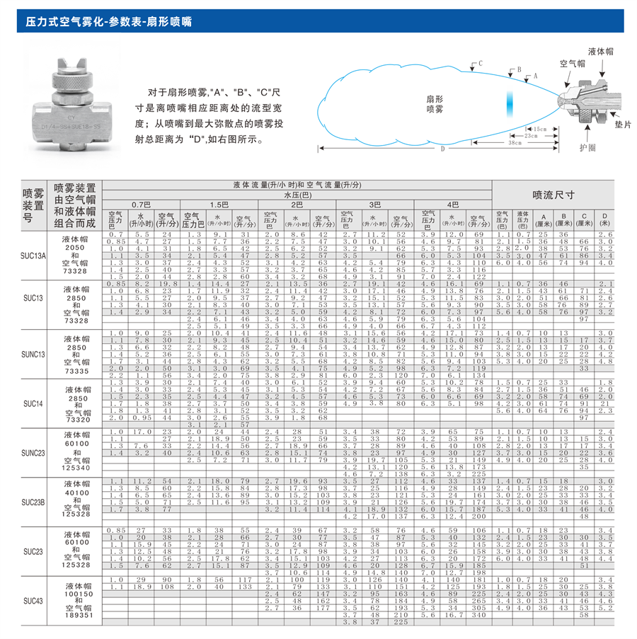 二流體空氣霧化噴嘴性能參數(shù)