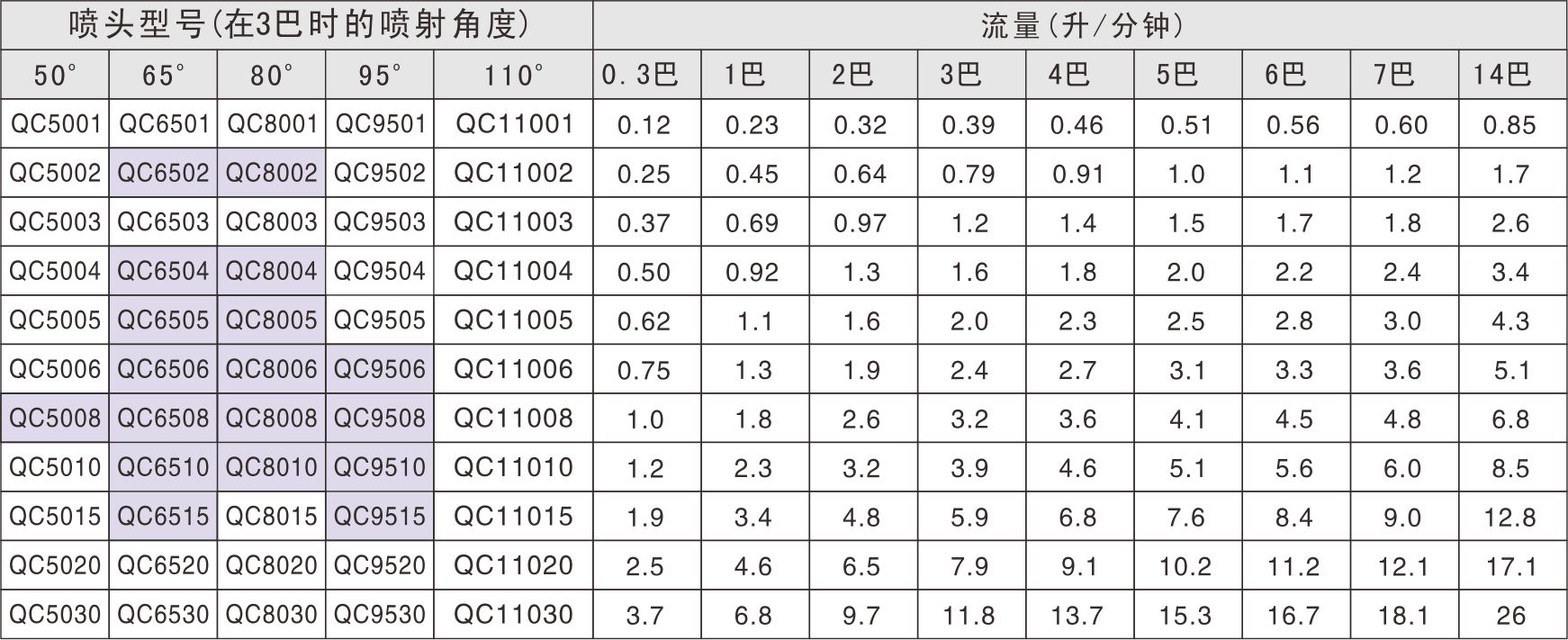 快拆扇形噴頭