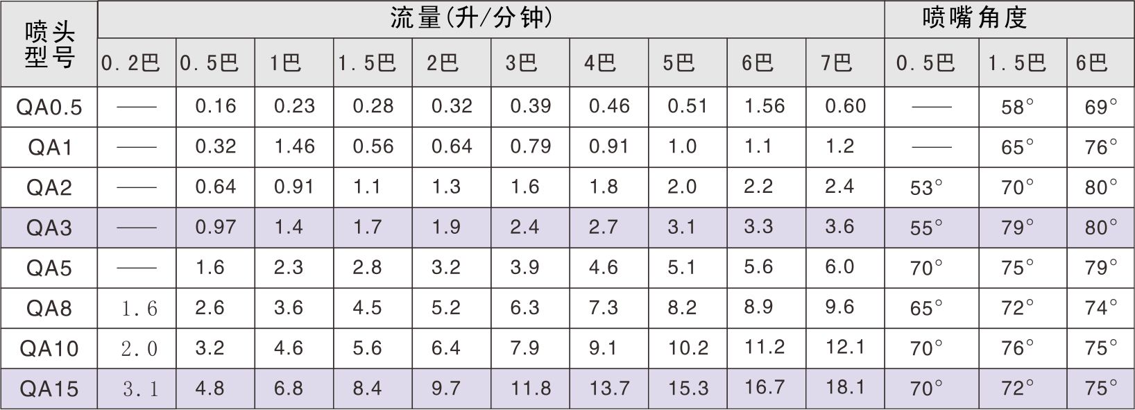 快拆空心錐形噴頭