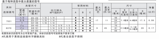 塑膠噴嘴JK系列性能參數(shù)