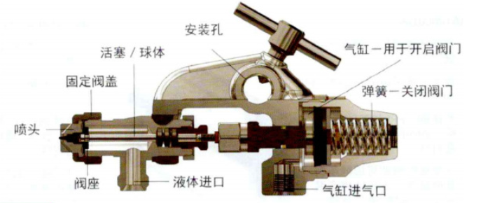 空氣驅(qū)動液壓噴嘴內(nèi)部結(jié)構(gòu)