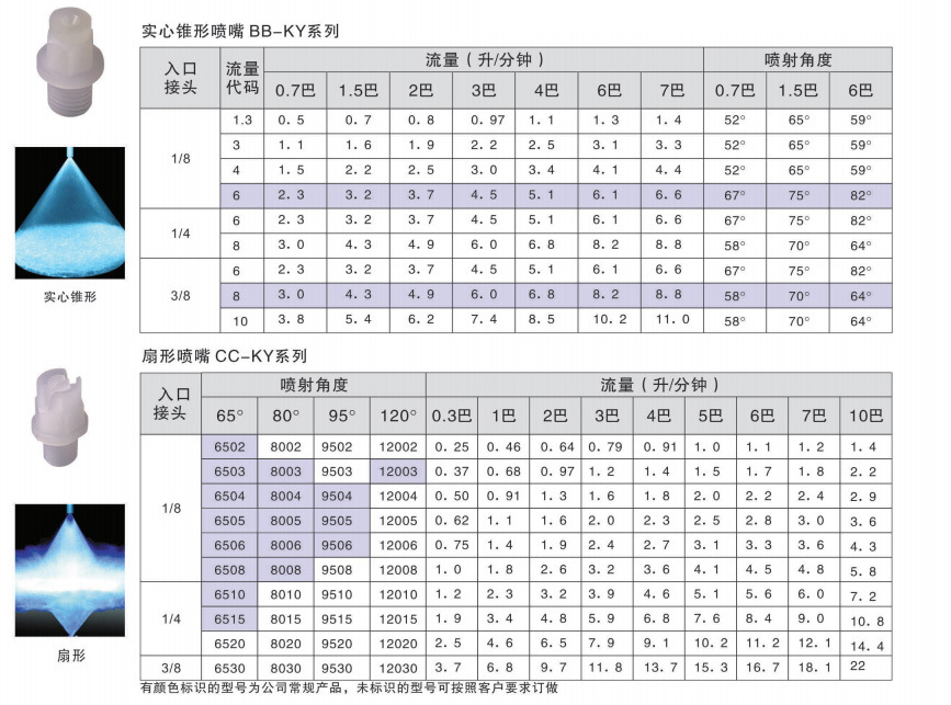 PVDF扇形噴嘴性能參數(shù)