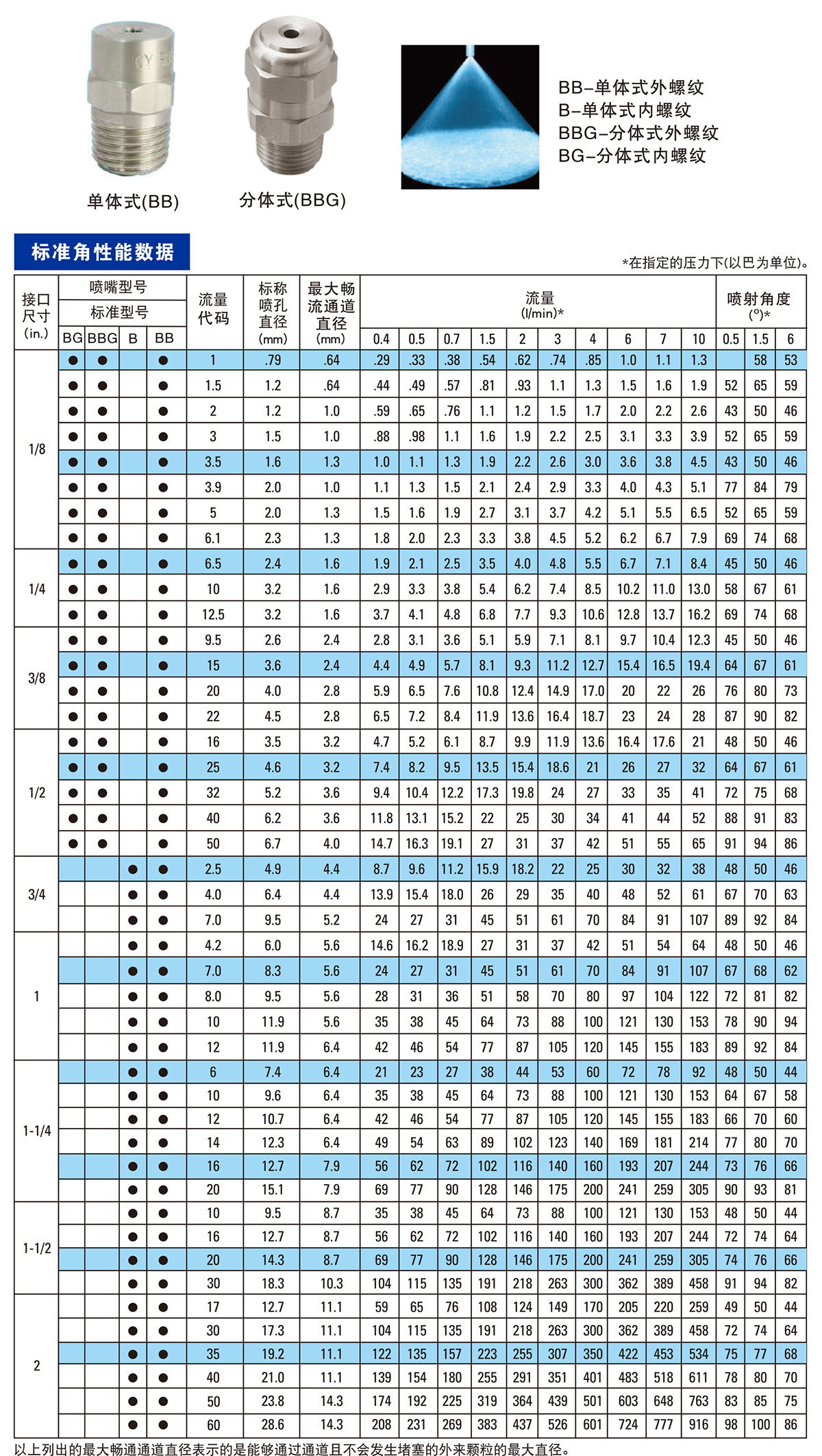 標準角性能數(shù)據(jù).jpg