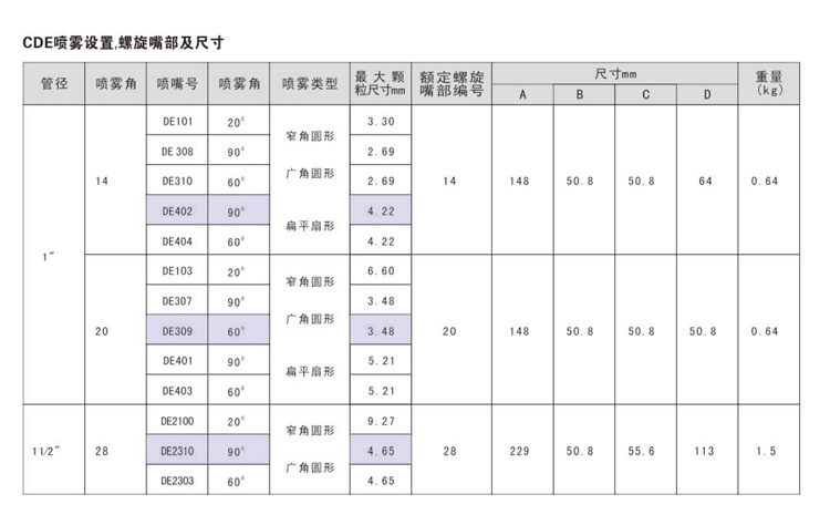 CDE系列噴槍_08.jpg