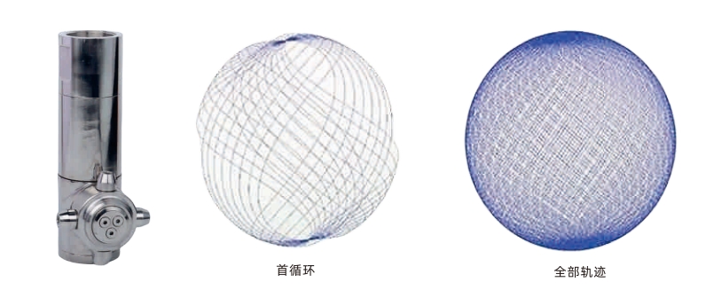 CYCO-15清洗軌跡.png