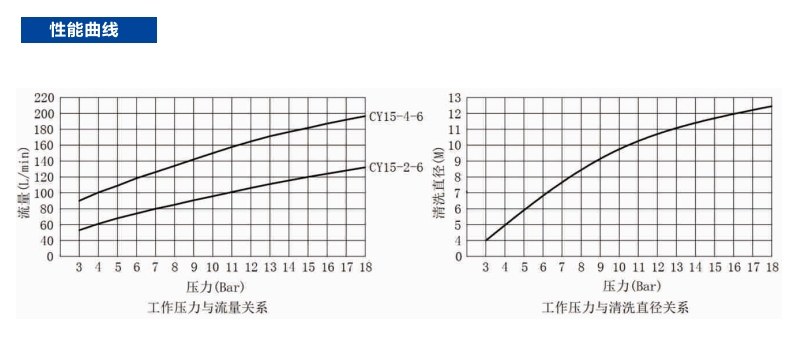 CYCO-15性能曲線.png