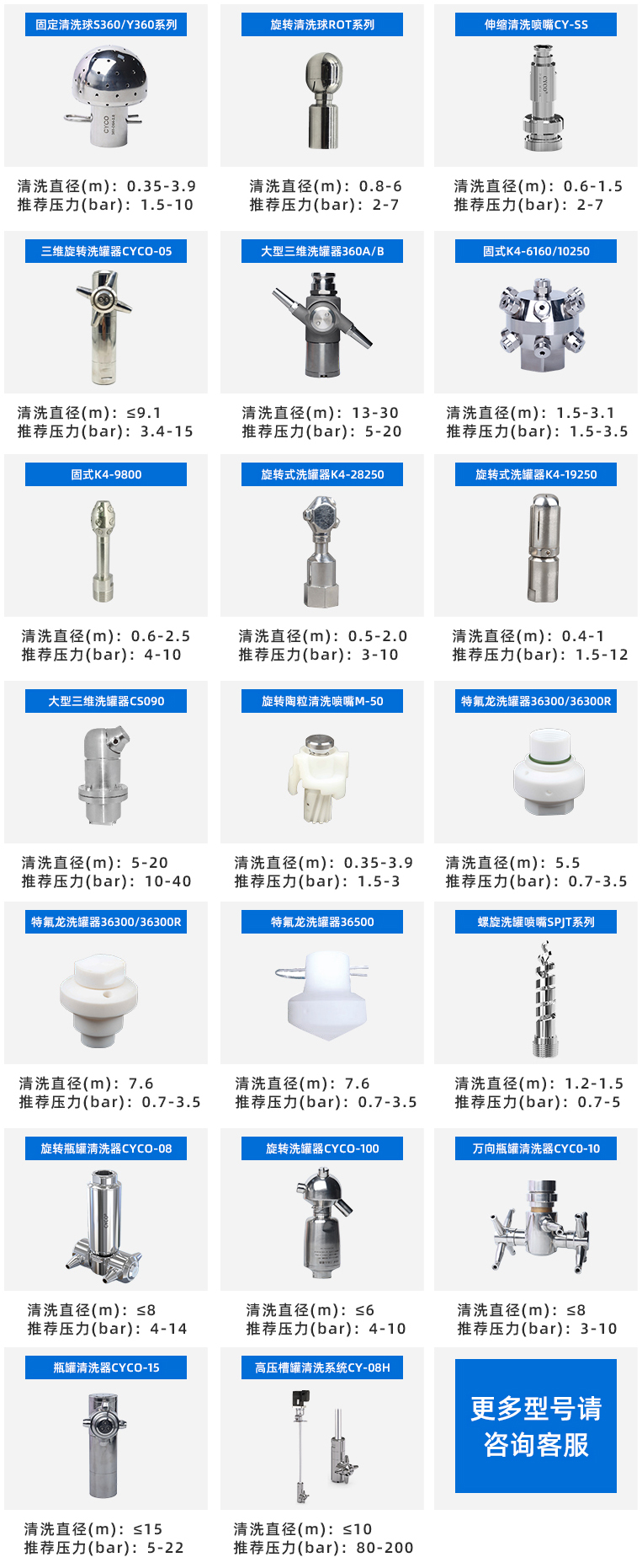 瓶罐清洗噴嘴選型表.jpg