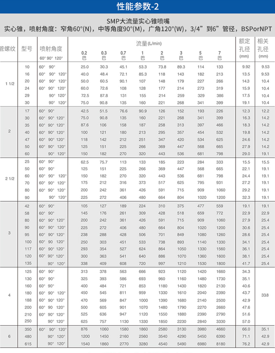 SMP參數(shù)表.jpg